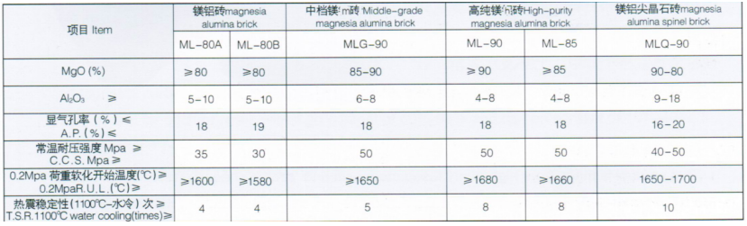 电炉炉口